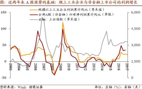 国民收入再分配_国民收入分配新规定(3)