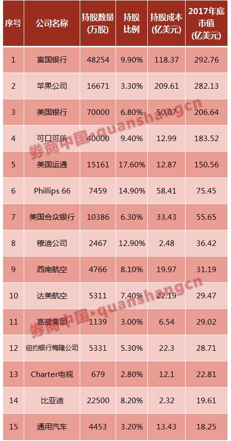 88岁巴菲特第53封致股东信 国内投资者最关心的在这