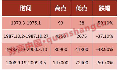 88岁巴菲特第53封致股东信,国内投资者最关心的都在这里