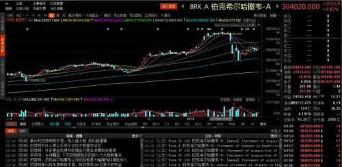 88岁巴菲特第53封致股东信,国内投资者最关心的都在这里
