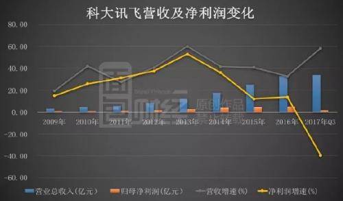 居民收入_居民收入增速被高估(3)