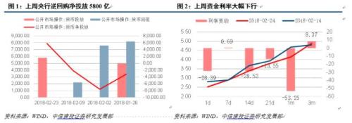 【中信建投 利率债】震荡格局未改,继续等待为上