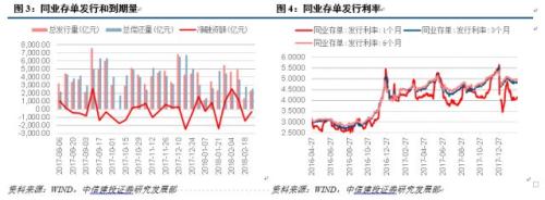【中信建投 利率债】震荡格局未改,继续等待为上