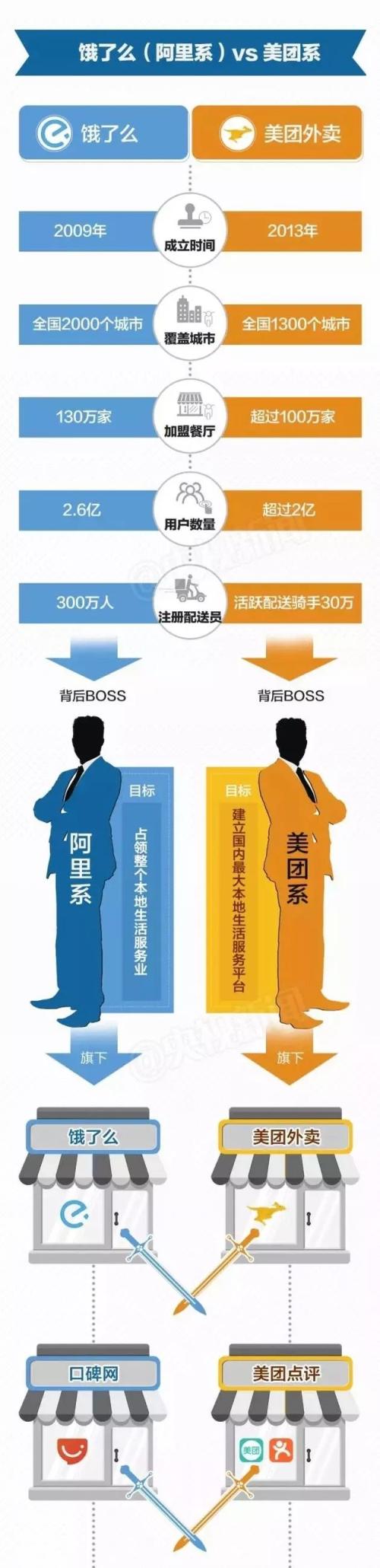 刚刚，马云点了一份史上最贵