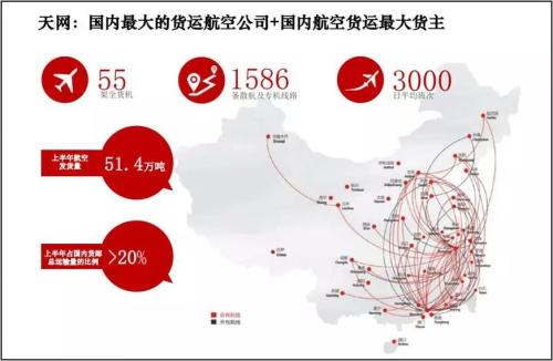 拥有独立航空运输能力,但无论从全货机数量,航线数