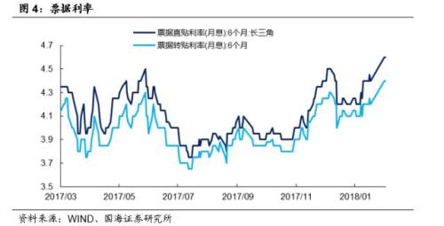 【利率与流动性周报】如何理解央行近期公开市场投放(20180219-20180225)