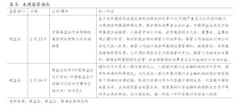 【利率与流动性周报】如何理解央行近期公开市场投放(20180219-20180225)