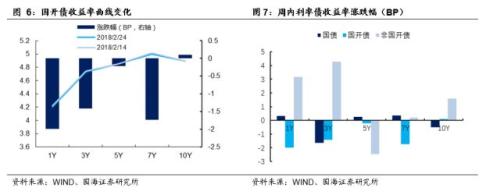 【利率与流动性周报】如何理解央行近期公开市场投放(20180219-20180225)