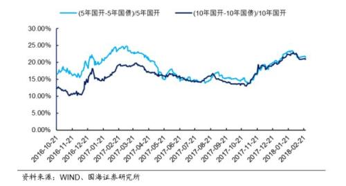 【利率与流动性周报】如何理解央行近期公开市场投放(20180219-20180225)