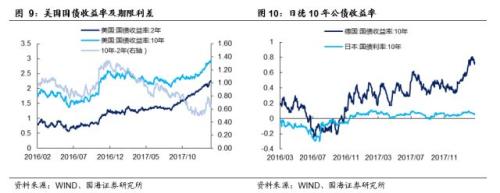 【利率与流动性周报】如何理解央行近期公开市场投放(20180219-20180225)