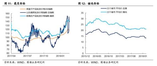 【利率与流动性周报】如何理解央行近期公开市场投放(20180219-20180225)