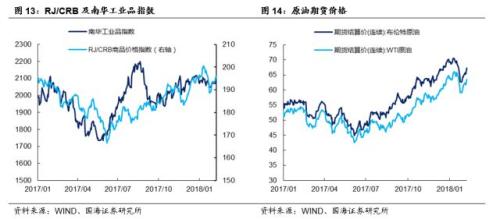 【利率与流动性周报】如何理解央行近期公开市场投放(20180219-20180225)