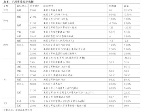 【利率与流动性周报】如何理解央行近期公开市场投放(20180219-20180225)