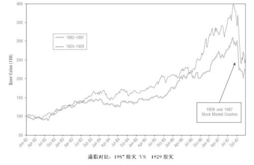 1987年gdp(2)
