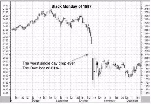 1929 1935经济危机_理解经济危机(2)