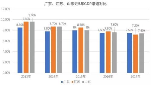 金融界网站江苏gdp_江苏gdp破10万亿图片(2)