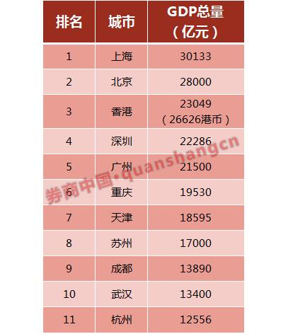 杭州人均gdp_97年香港人均gdp
