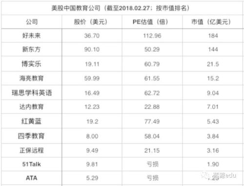 两极分化的美股再现教育上市潮 | 蓝鲸解析