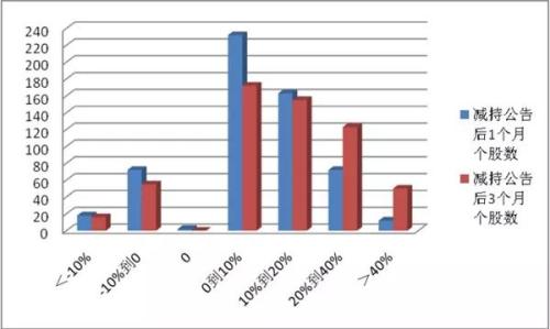 新利体育·18|老狼二区忘忧草欢迎您大豆|减持拖累股价？这12只绩优股值得关注（