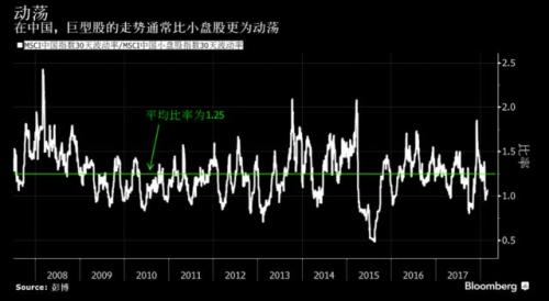 腾讯、阿里巴巴等大象“跳舞”,中国小盘股成相对安全的港湾