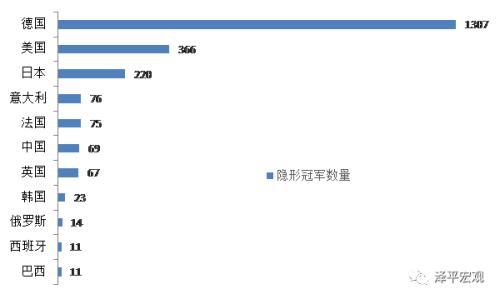 解码“德国制造”的七大基因：以高质量之名 ——供给侧改革系列研究之一一二