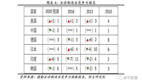 解码“德国制造”的七大基因：以高质量之名 ——供给侧改革系列研究之一一二