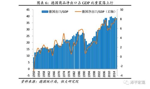 解码“德国制造”的七大基因：以高质量之名 ——供给侧改革系列研究之一一二
