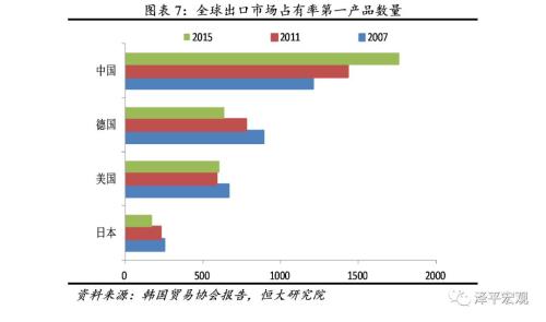 解码“德国制造”的七大基因：以高质量之名 ——供给侧改革系列研究之一一二
