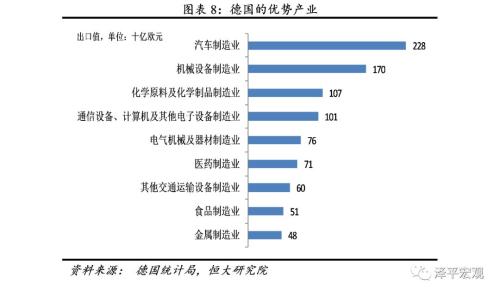 解码“德国制造”的七大基因：以高质量之名 ——供给侧改革系列研究之一一二