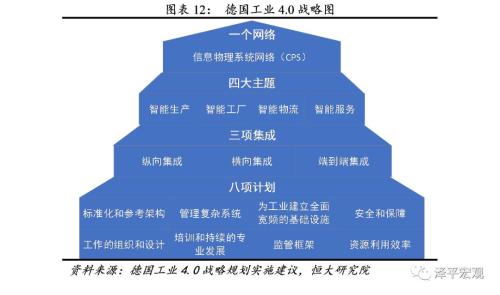 解码“德国制造”的七大基因：以高质量之名 ——供给侧改革系列研究之一一二