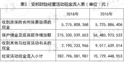 中国太平洋车险_车险销售收入(2)