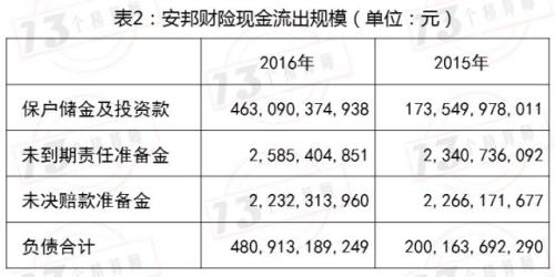 流动负债总额是什么 one_20180305082840648.jpg