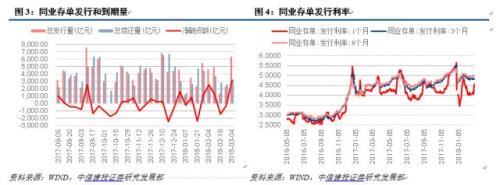 【中信建投 利率债】债市心急吃不了热豆腐