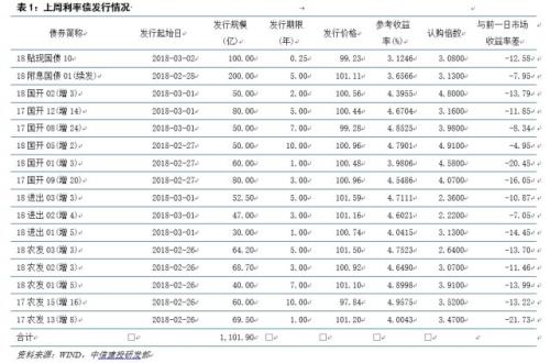 【中信建投 利率债】债市心急吃不了热豆腐