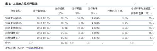 【中信建投 利率债】债市心急吃不了热豆腐