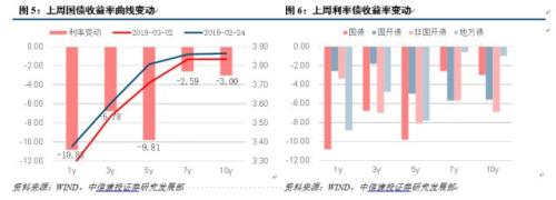 【中信建投 利率债】债市心急吃不了热豆腐