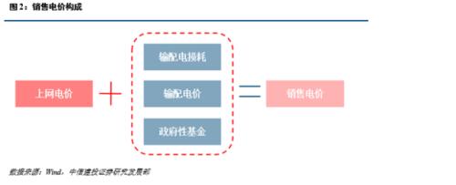 【中信建投 产业巡礼系列之一】火电企业评级框架