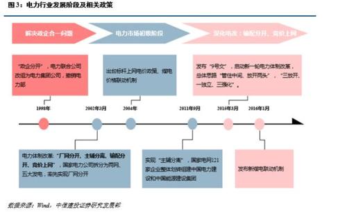 【中信建投 产业巡礼系列之一】火电企业评级框架