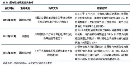 【中信建投 产业巡礼系列之一】火电企业评级框架