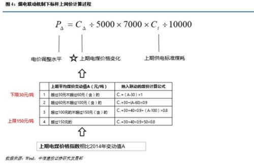 【中信建投 产业巡礼系列之一】火电企业评级框架