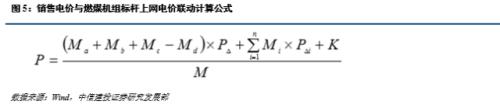 【中信建投 产业巡礼系列之一】火电企业评级框架