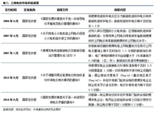 【中信建投 产业巡礼系列之一】火电企业评级框架
