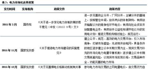 【中信建投 产业巡礼系列之一】火电企业评级框架