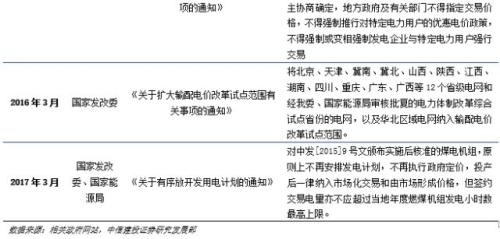 【中信建投 产业巡礼系列之一】火电企业评级框架