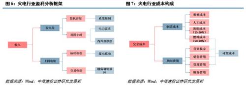 【中信建投 产业巡礼系列之一】火电企业评级框架