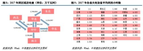 【中信建投 产业巡礼系列之一】火电企业评级框架