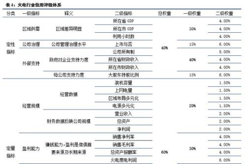 【中信建投 产业巡礼系列之一】火电企业评级框架