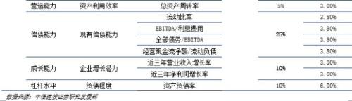 【中信建投 产业巡礼系列之一】火电企业评级框架