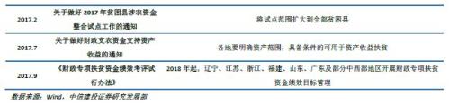 【中信建投 城投债】脱贫攻坚,贵州为先 2018/02/26-2018/03/04