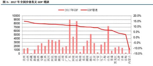 【中信建投 城投债】脱贫攻坚,贵州为先 2018/02/26-2018/03/04